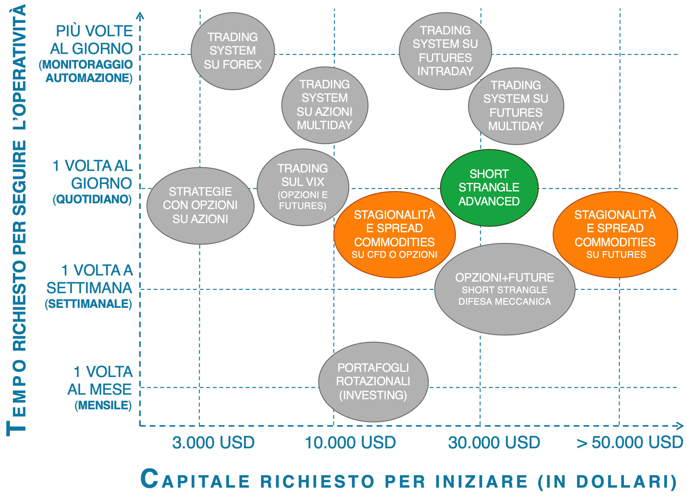 tempo da dedicare al trading: commodity trading academy, corso commodity spread trading, futures commodity, etf commodities futures, cfd commodities, opzioni materie prime, trading materie prime,