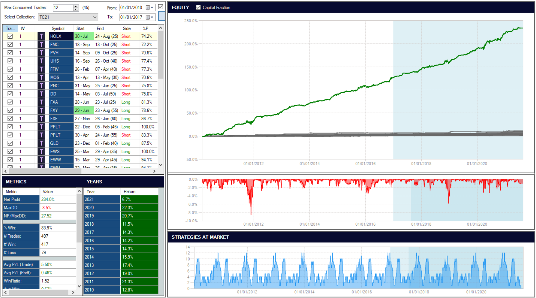 operazioni corso trading meccanico, corso trading su azioni, trading system azioni italia, selection bias, trading bias, strategie di trading meccanico, spread trading, short azioni, short in trading, long short trading