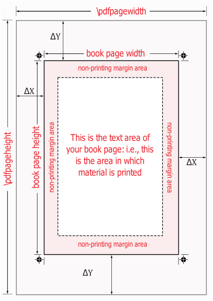 Diagram of page layout