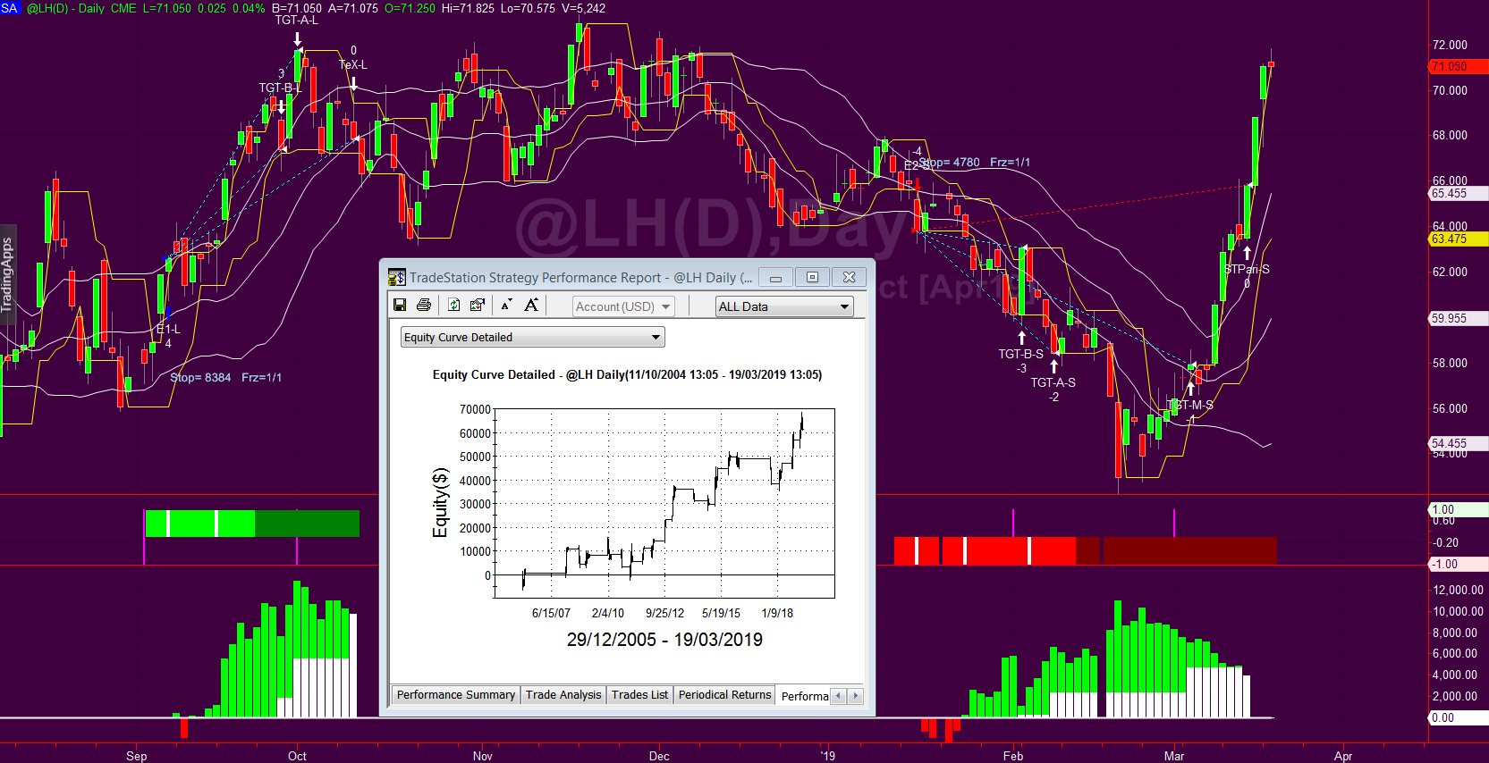  spread trading pdf, corso spread trading online, 