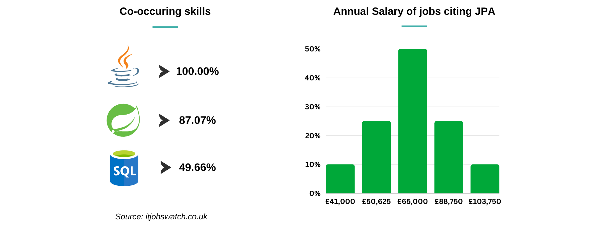 Career Statistics