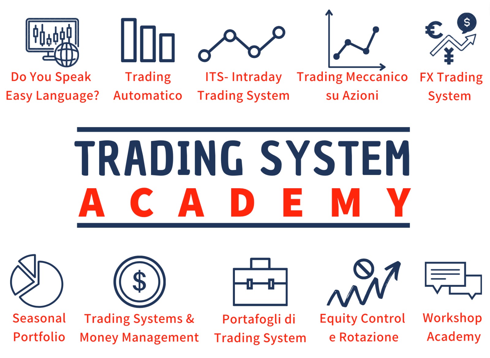 Trading Academy Italia (accademia trading)