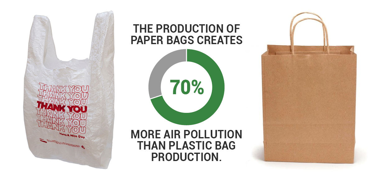 Paper Bags Are NOT Better Than Plastic