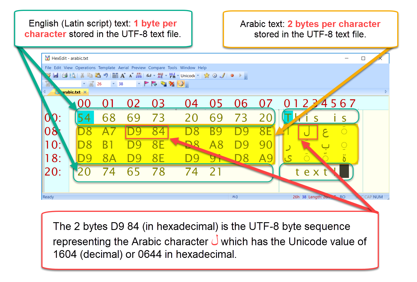 Screenshot showing a multilingual UTF-8 text file open in a HEX editor