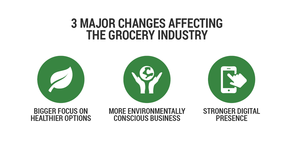 3 Major Changes Affecting the Grocery Industry