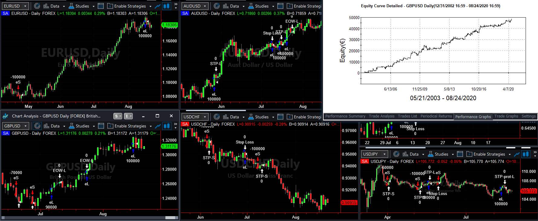 equity line strategie corso forex trading: trading forex, fx trading, trading system forex, fx forex, correlazioni forex, fx strategia forex, forex automatico