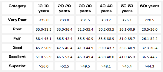 After The Test Find Your Vo2max Calculator All About Marathon