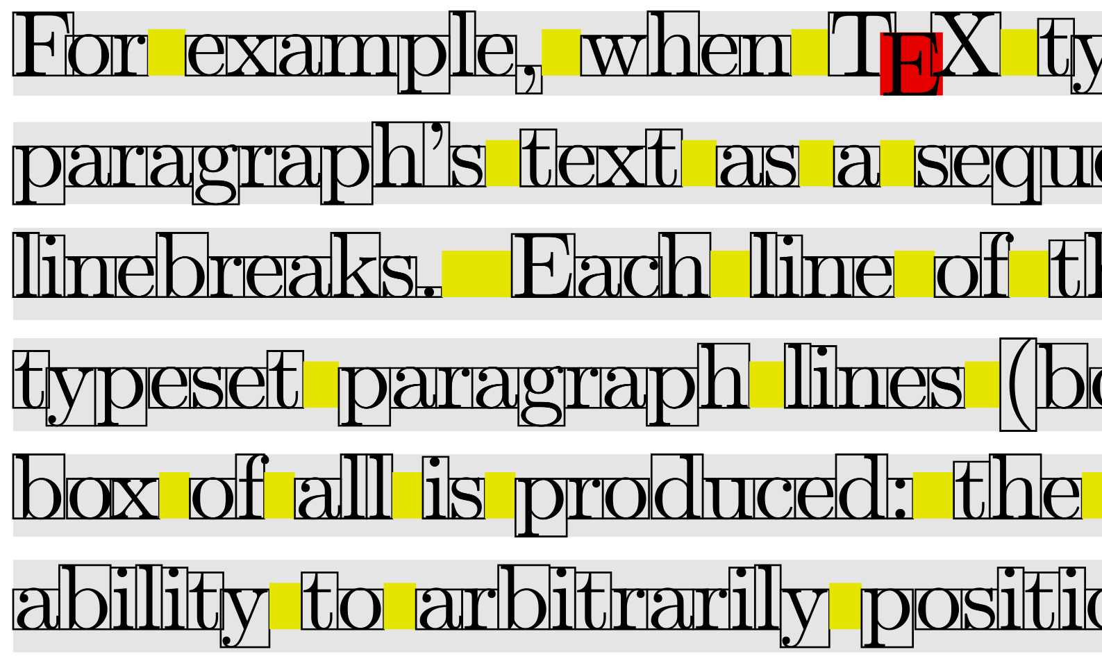 parsed paragraph showing boxes and glue