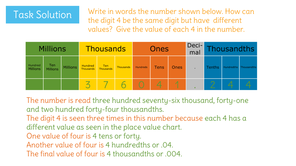 How to write one and forty seven ten thousandths