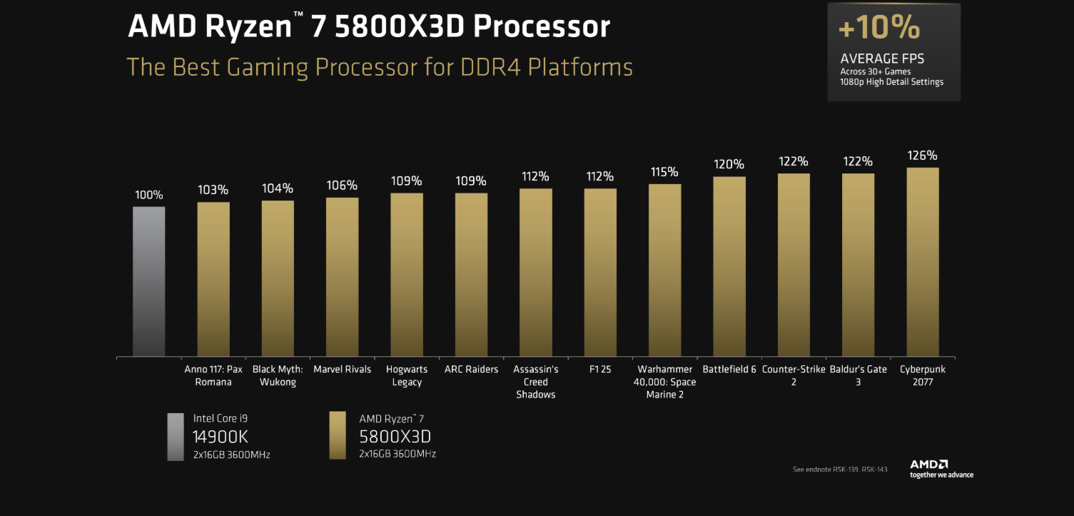 Refurbished: AMD Ryzen 7 5800X3D - Ryzen 7 5000 Series 8-Core 3.4