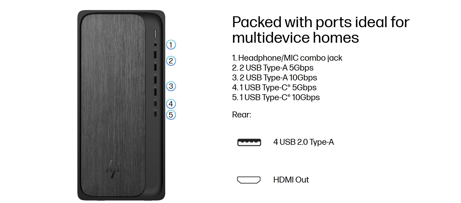 HP OmniDesk Desktop AMD Ryzen 5, 16 GB;512 GB SSD Windows 11 Home