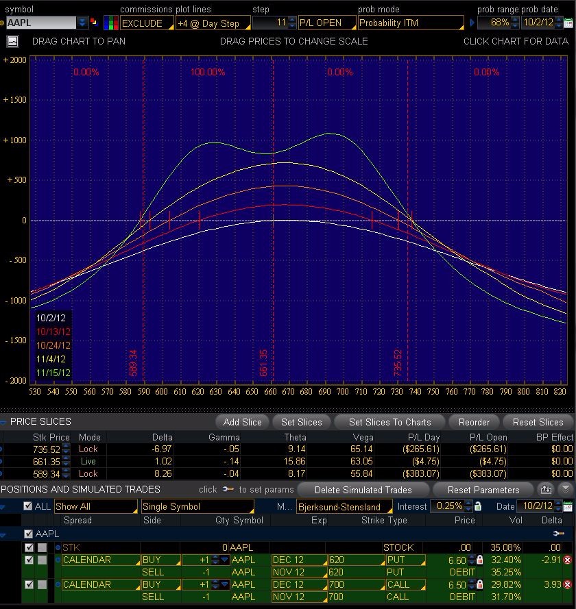 analisi corso option edge, edge trading, trading edge, corso trading opzioni, analisi volatilità, trading non direzionale, greche opzioni, opzioni put e call 