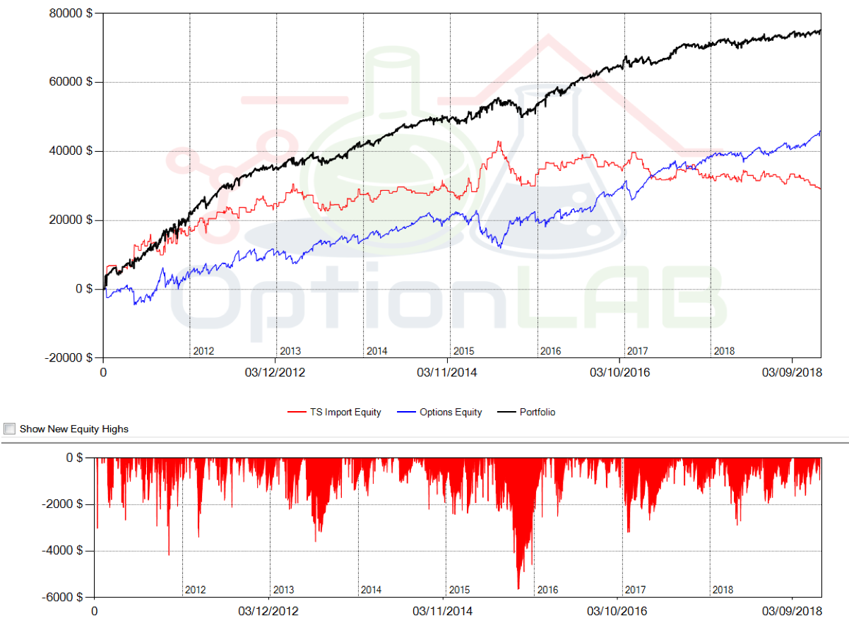 risultati corso trading opzioni su futures, strategia short strangle, trading difesa meccanica, strategia trading opzioni su futures, short strangle con difesa meccanica, gamma scalping - Futures Short