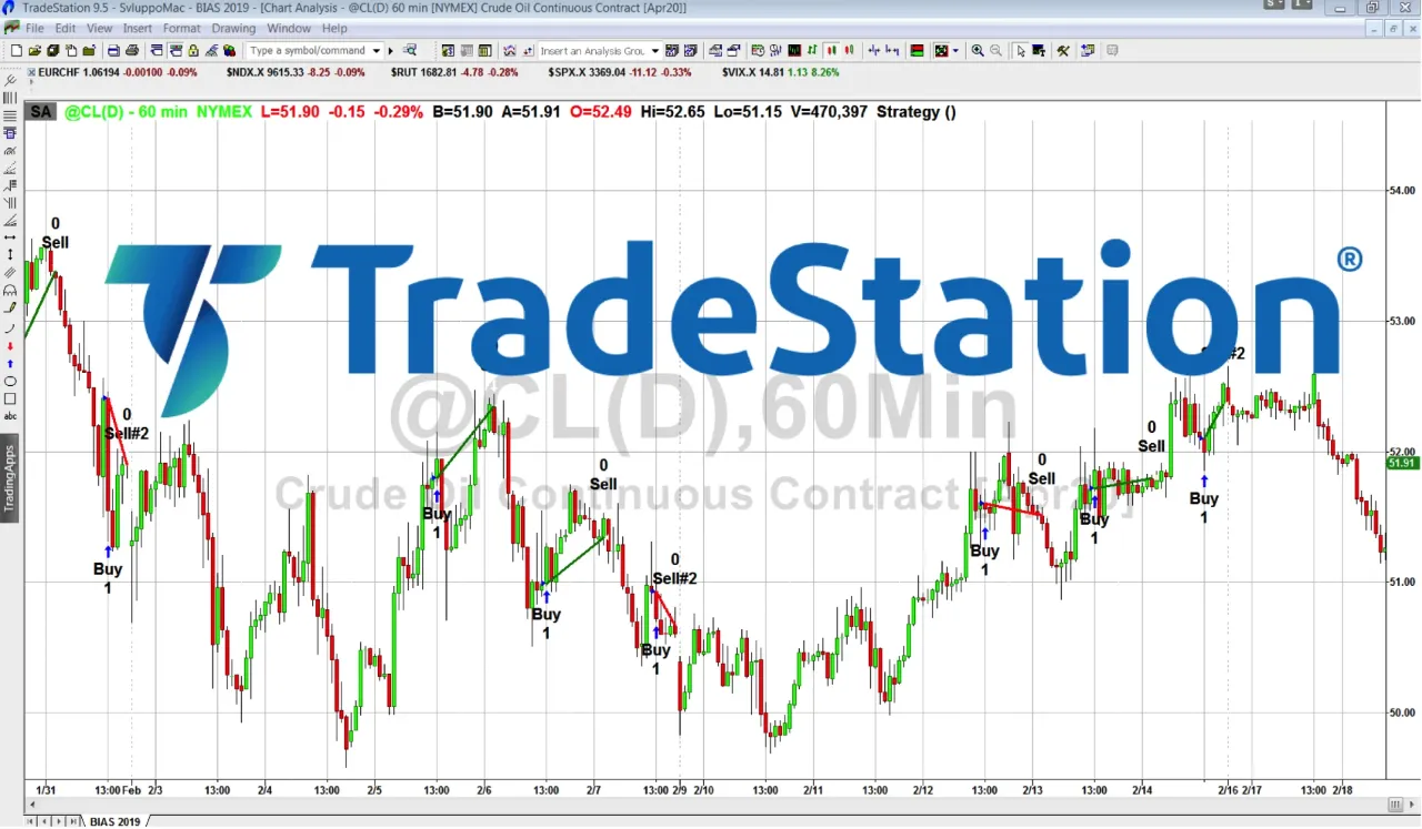 corso global tradestation, piattaforma tradestation italiano, corso gratis tradestation Italia, corso tradestation usa, video guida tradestation, tradelg italiano, global trade station, corso Tradestation gratis , conto TradeStation 