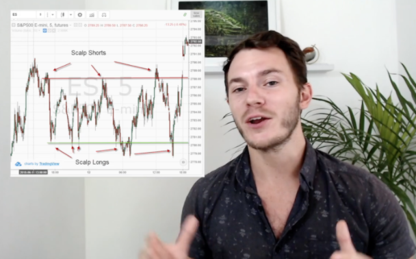 How To Trade Bitcoin And Get Profit : 5 Easy Steps For Bitcoin Trading For Profit and Beginners - Fomo, risk management, diversification, and pigs get fat;