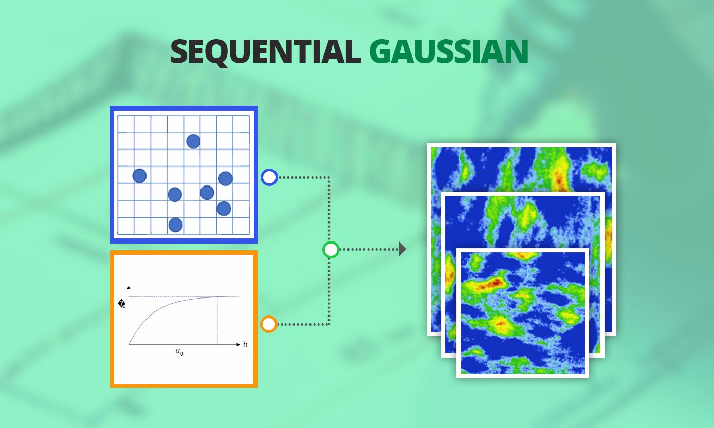 What Is Sequential Gaussian Simulation? | Knowledgette