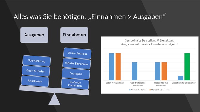 Die richtige Strategie für Weltenbummler und Digitale Nomaden