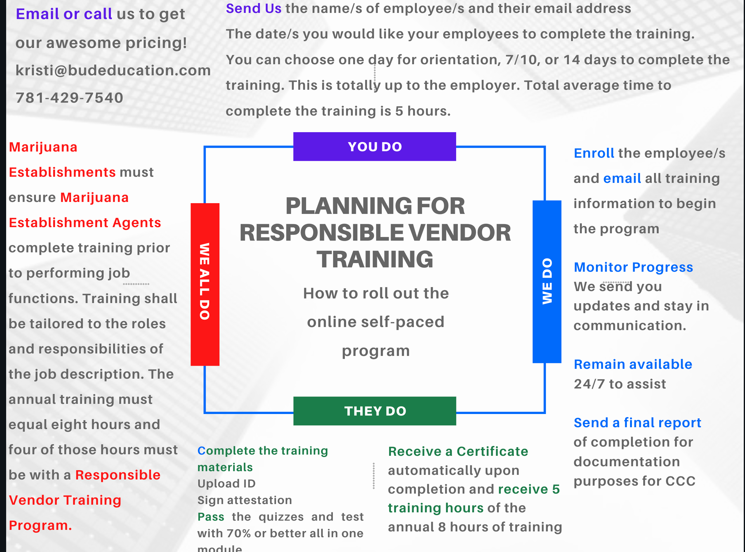 Massachusetts Responsible Vendor Training Annual Training Requirements