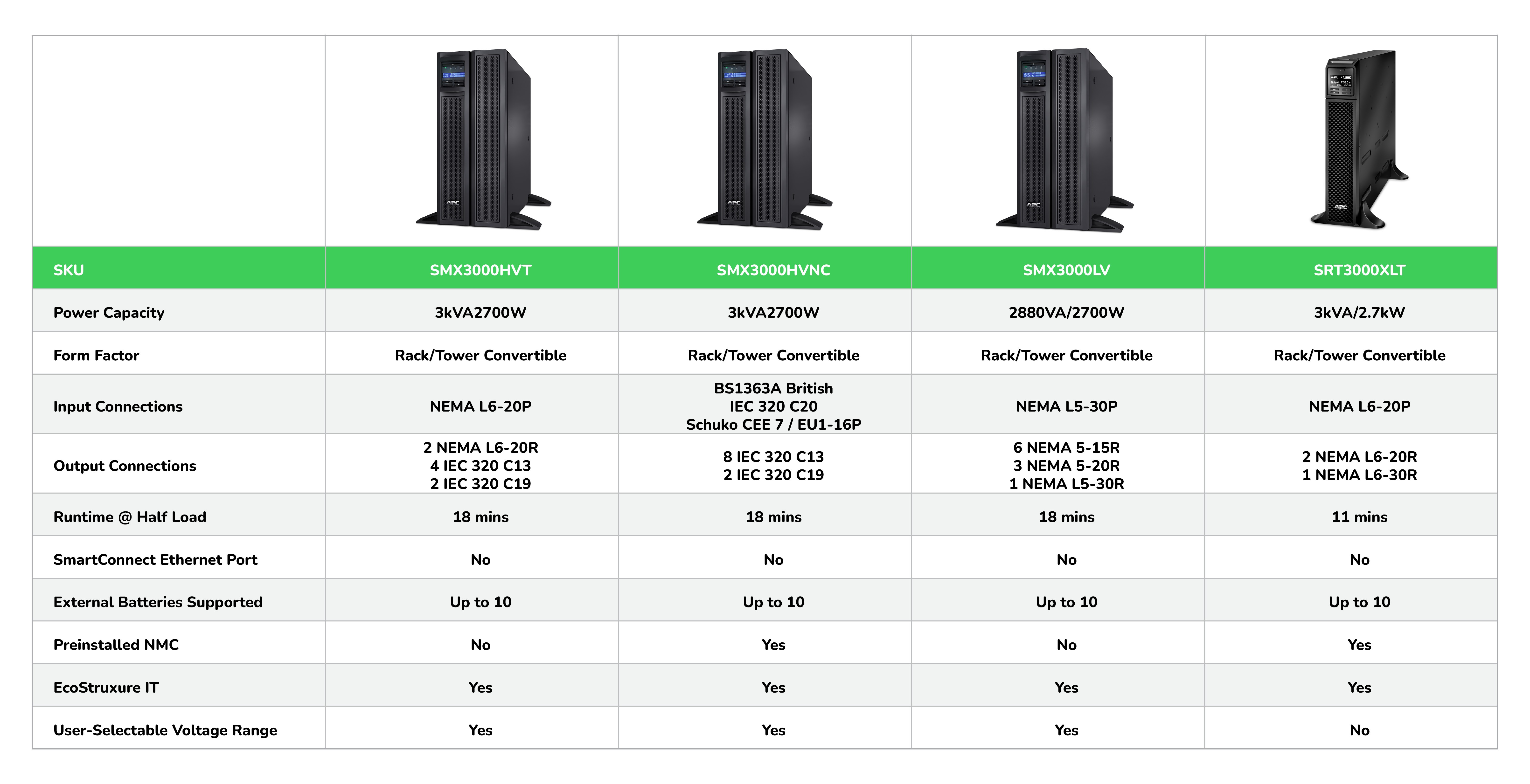 SMX750CNC comparison table