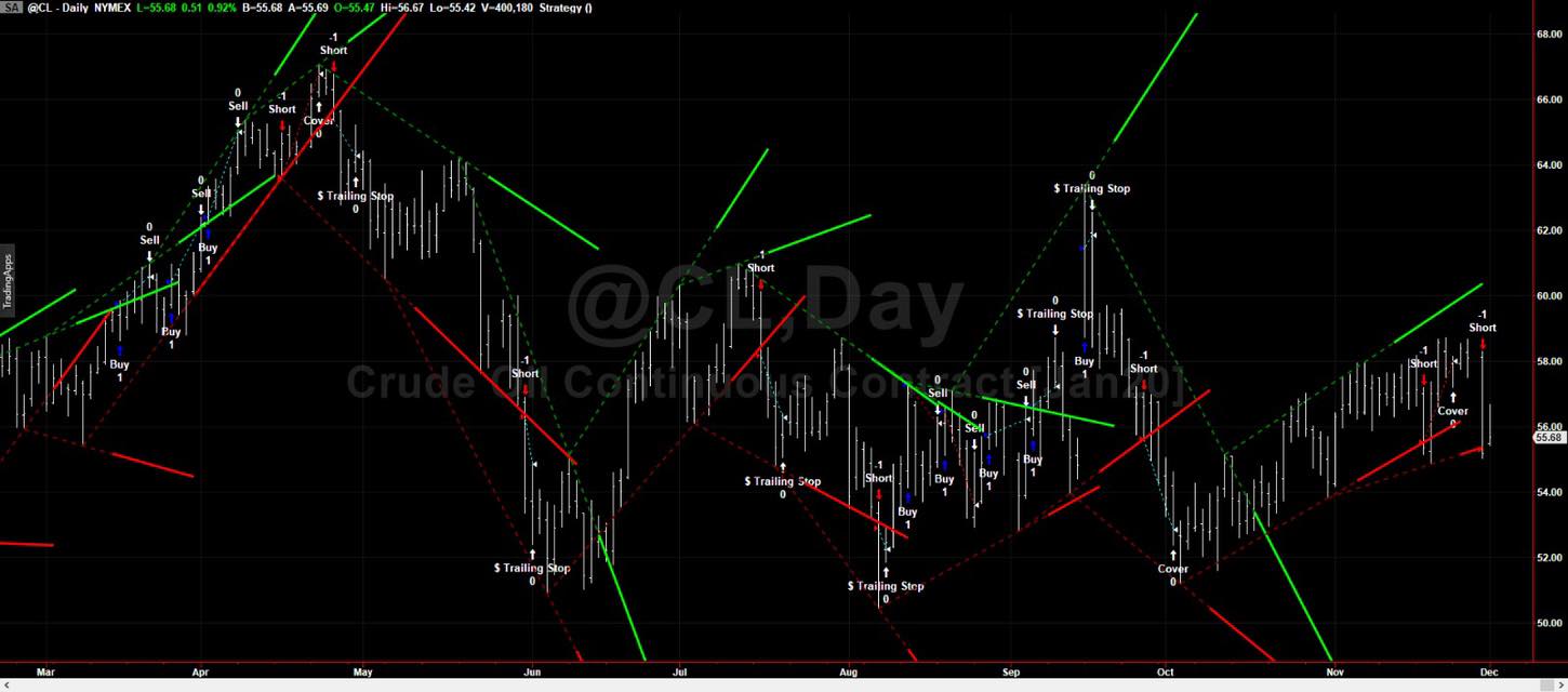 grafico strategie corso easy language: testare trading system, creare da trading system, sviluppo trading system, tradestation language, easy language programming 