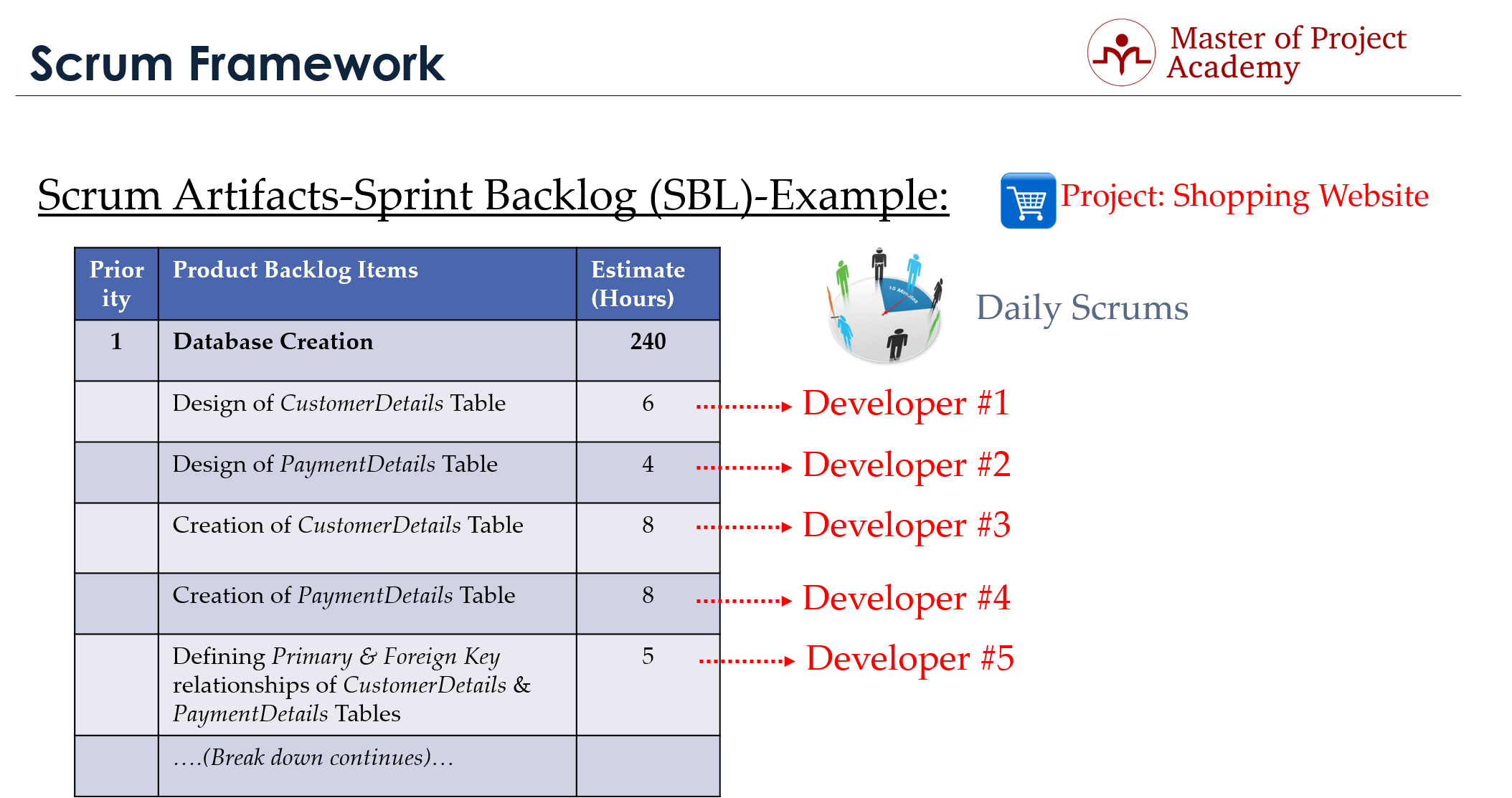 Master of Project Academy | Scrum Sprint Backlog