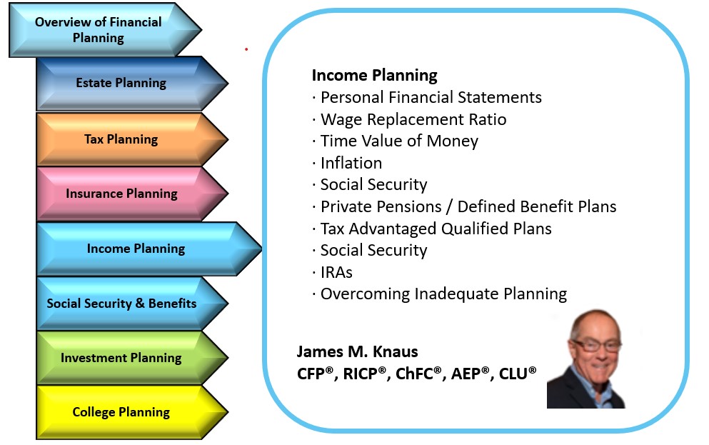 Course Includes: