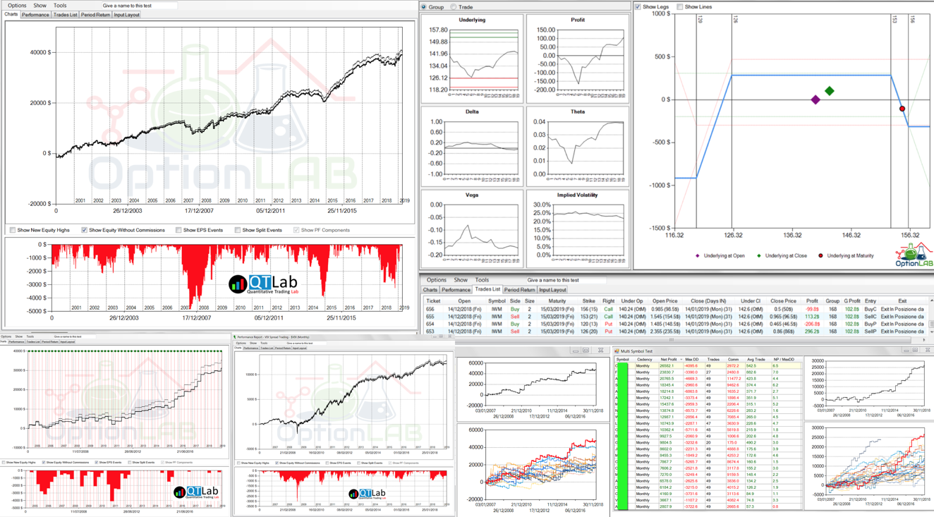 analisi 2 corso option edge 2, corso trading opzioni, analisi volatilità, treading the vix, iron condor, trading etf strategies, trading in etf, eps trading, calendar spread, straddle long (long straddle ), bwb trading