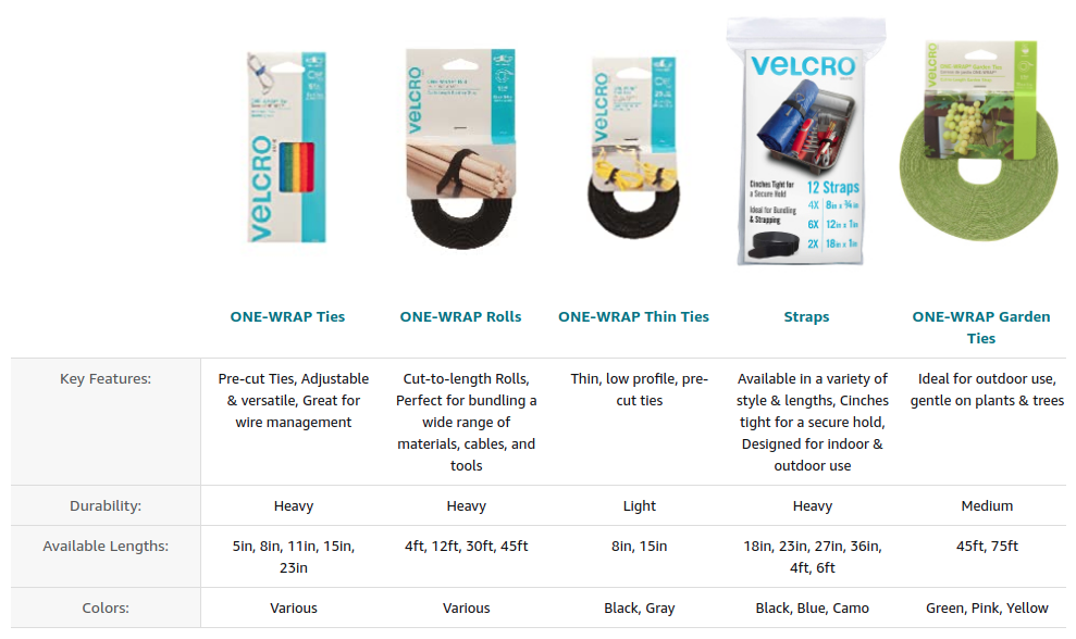 Buy VELCRO® Brand One-Wrap® Tie Rolls Online