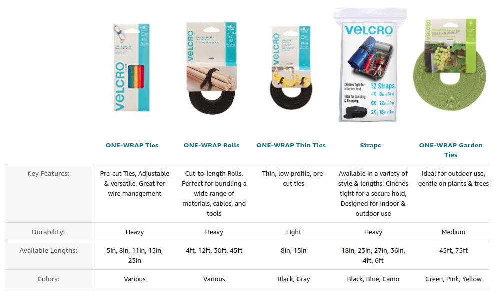 VELCRO ONE-WRAP Tie Bulk Roll - Tie - Black - 1 / Pack Pack - 75 ft Length VELCRO ONE-WRAP Tie Bulk Roll - Tie - Black - 1 / Pack Pack - 75 ft Length