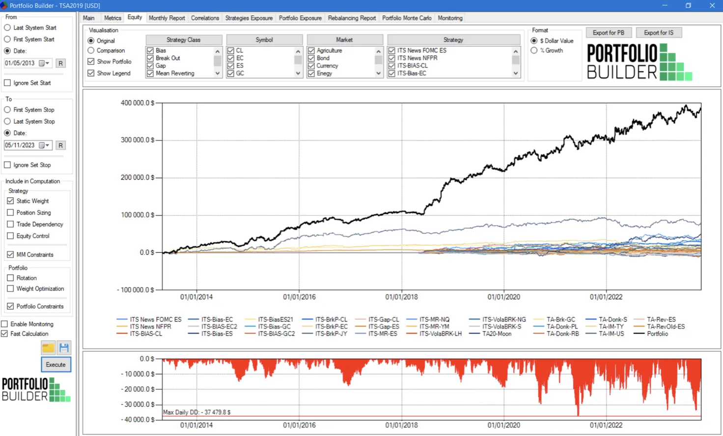 risultati del portafoglio del corso trading sistematico - trading academy italiana