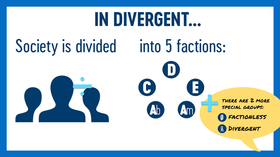 The faction system in DIVERGENT