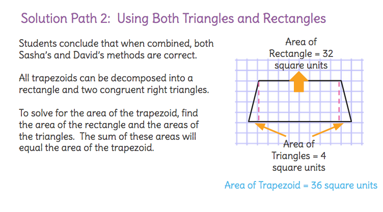 What is the area of a trapezoid?