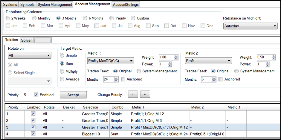 analisi strategie portafoglio trading, strategie di portafoglio, selezione strategie trading, money management, equity control trading