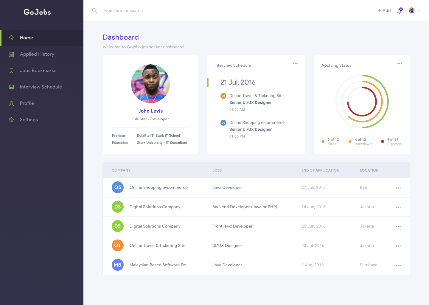 dashboard design html css free