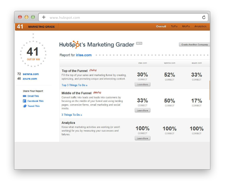 Hubspot