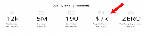  /></p>
<p>Whether your goal is to use this opportunity to make passive income, grow your brand, or build a platform off the back of Udemy, I want to take the thinking out of creating highly successful Udemy course by sharing with you exactly what works for every step of the process so you don’t get taken off course by any roadblocks or frustrations.</p>
<p>What You’ll Learn</p>
<p>This course will take you from starting from scratch to launching a profitable course set up to sell itself and build your personal platform.</p>
<p>I’ll be right there with you guiding you each step of the way as well as the community of other members so that there is never a doubt in your mind exactly what you need to do.</p>
<p><a href=