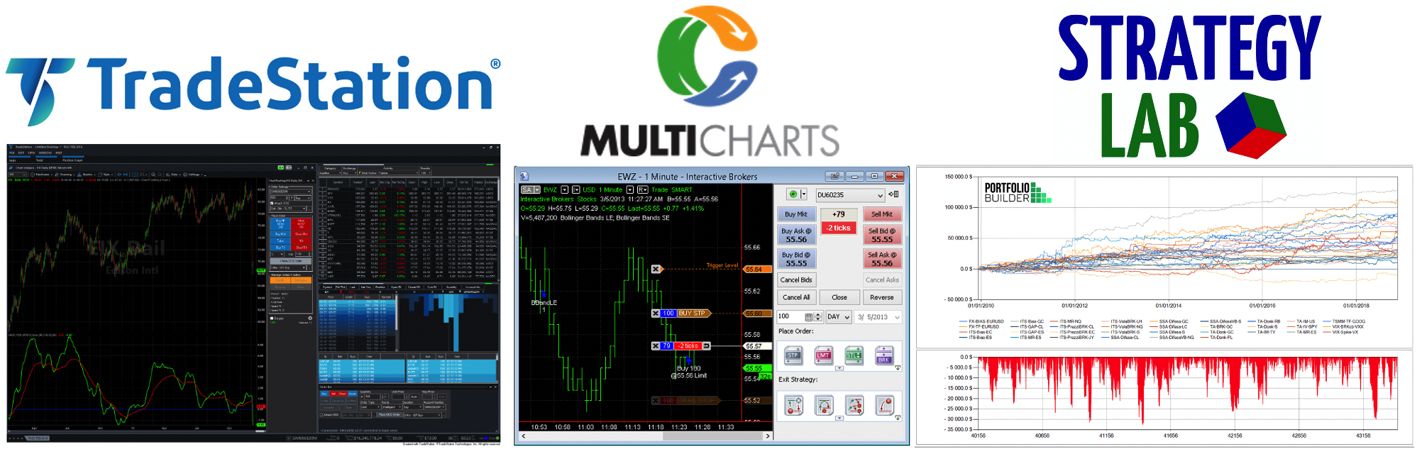 software gestione portafoglio trading, strategie di portafoglio, selezione strategie trading, money management, equity control trading