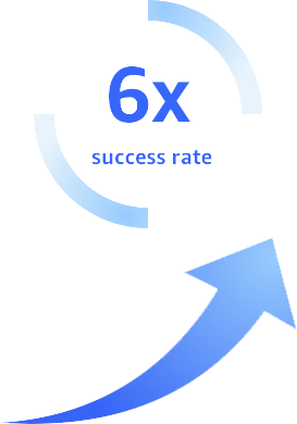 Success Rate