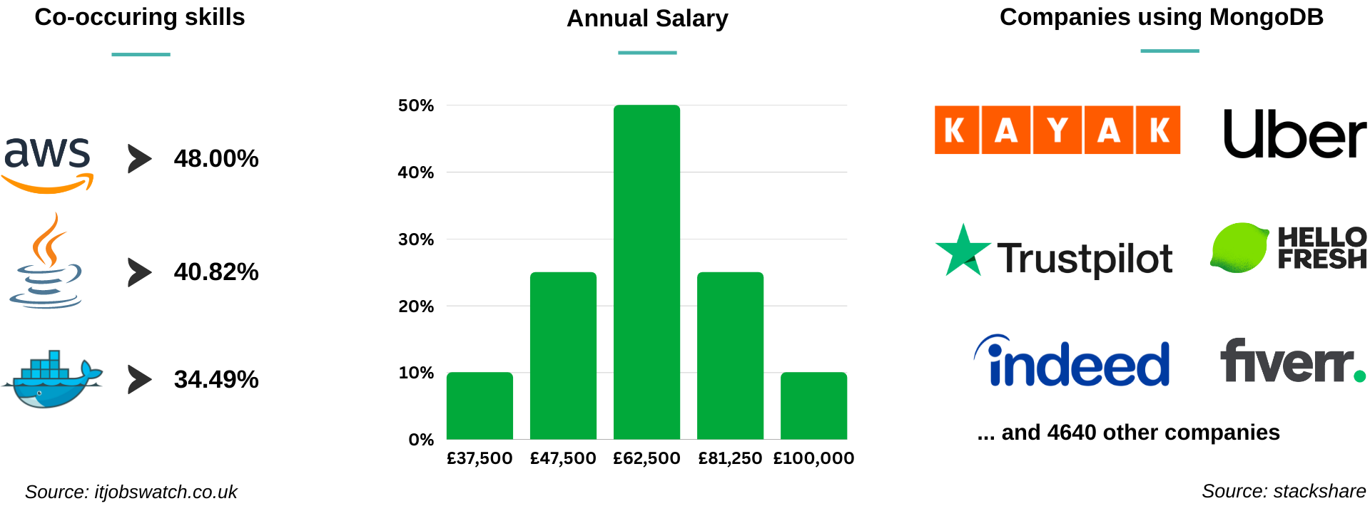 Career Statistics