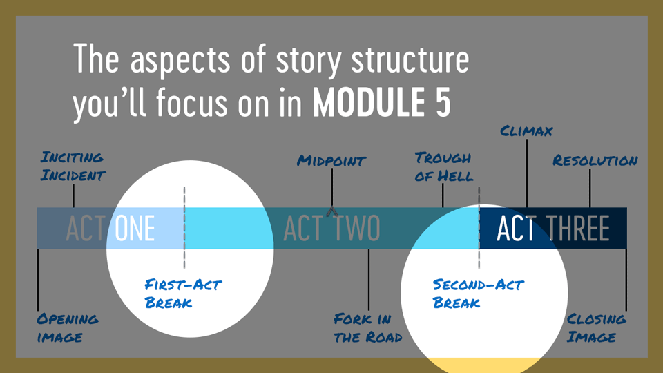 In Module 5, you’ll zoom in on the act breaks themselves