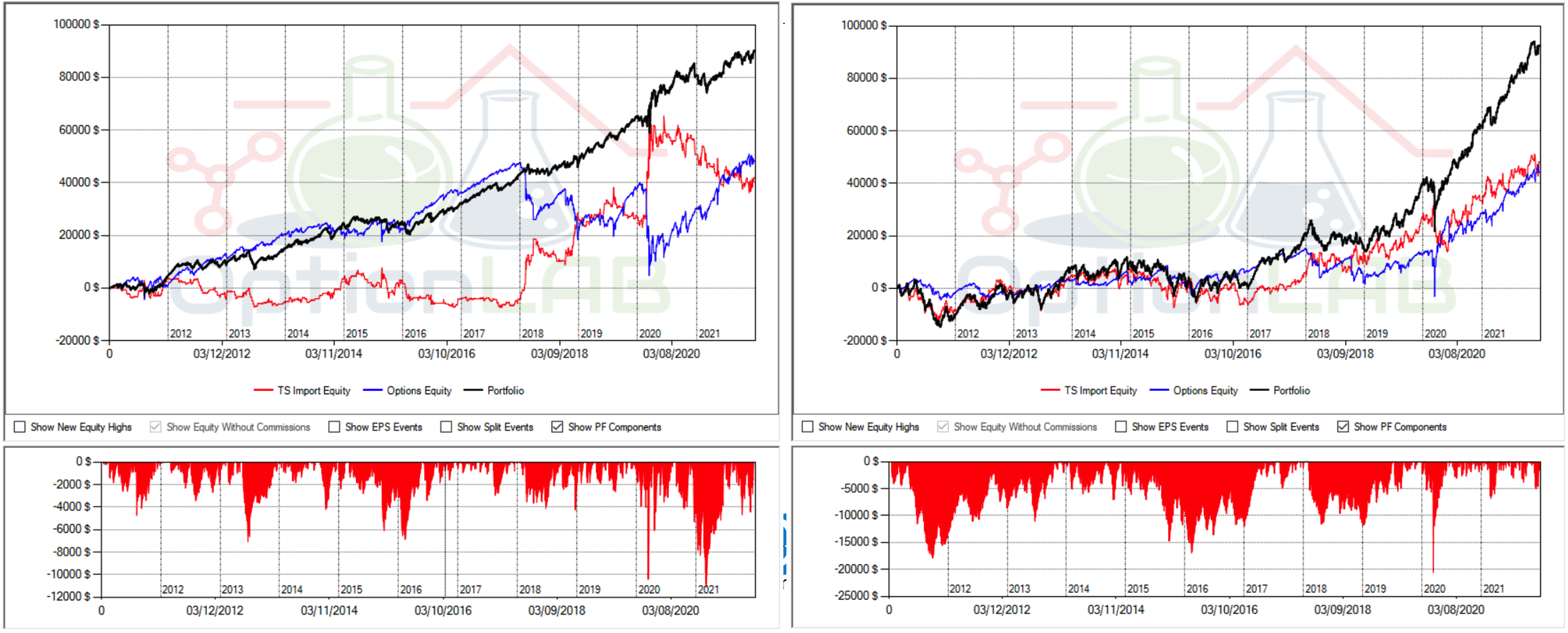 analisi strategie trading camp, corso trading, strangle strategy, trading strangle, opzioni strangle, short strangle, opzioni weekly, opzioni su futures