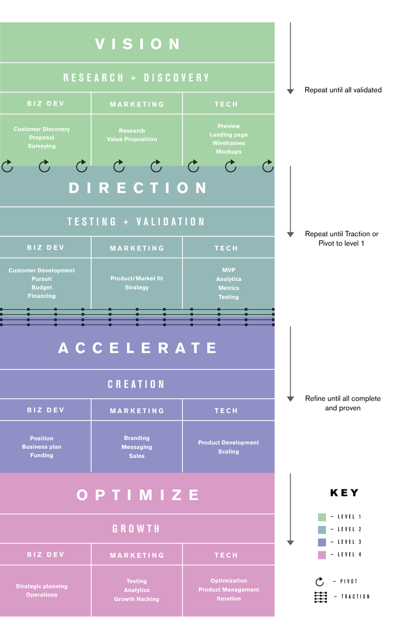 developing a lean startup worksheet