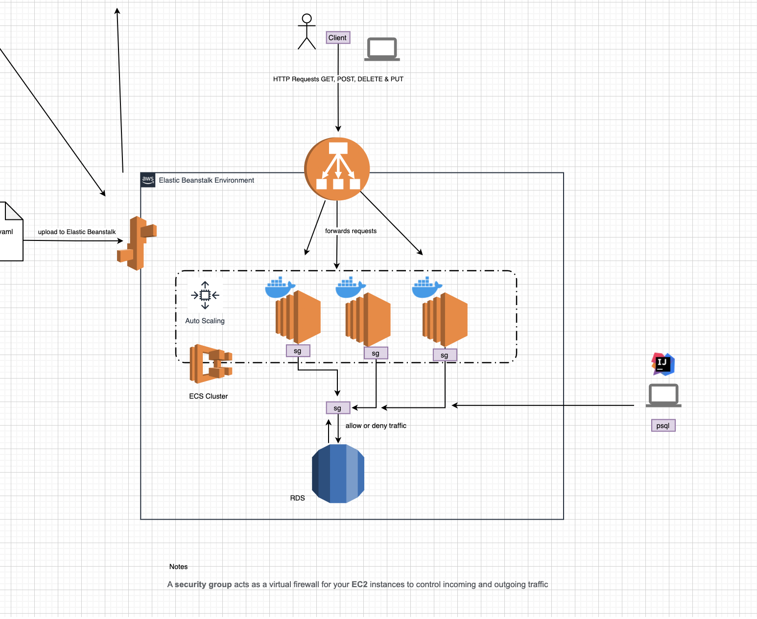Full Stack Spring Boot & React Amigoscode