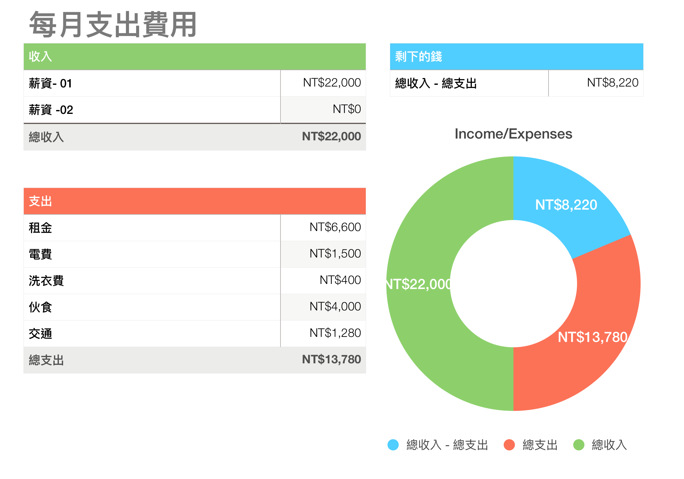 Freedum 自由學院 你應不應該搬出去自己住