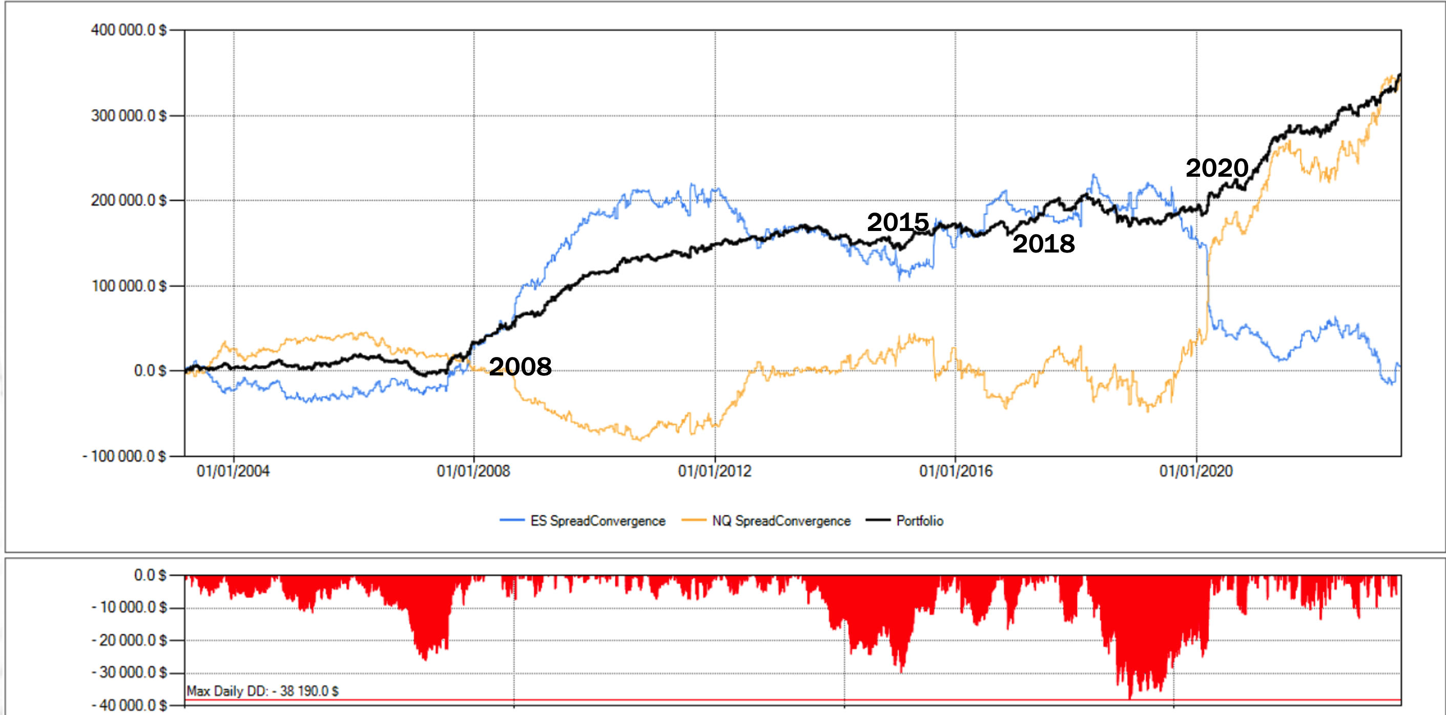 risultati arbitraggio finanziario (Trading Camp 2023), max drawdown arbitraggio opzioni