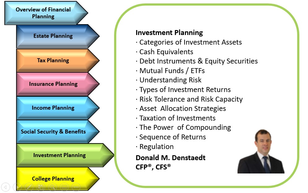 Course Includes: