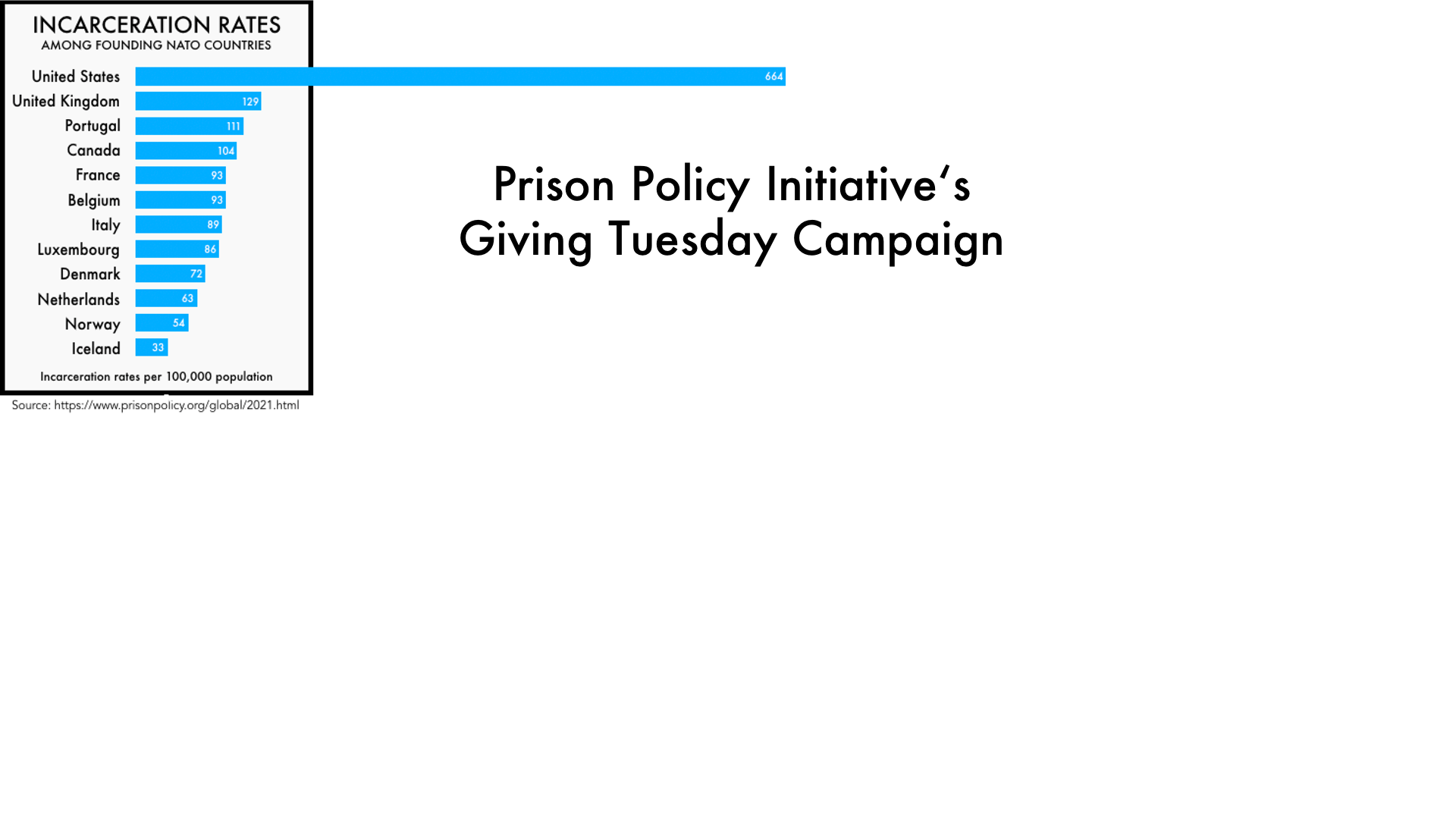 Prison Policy Initiative (Powered by Donorbox)