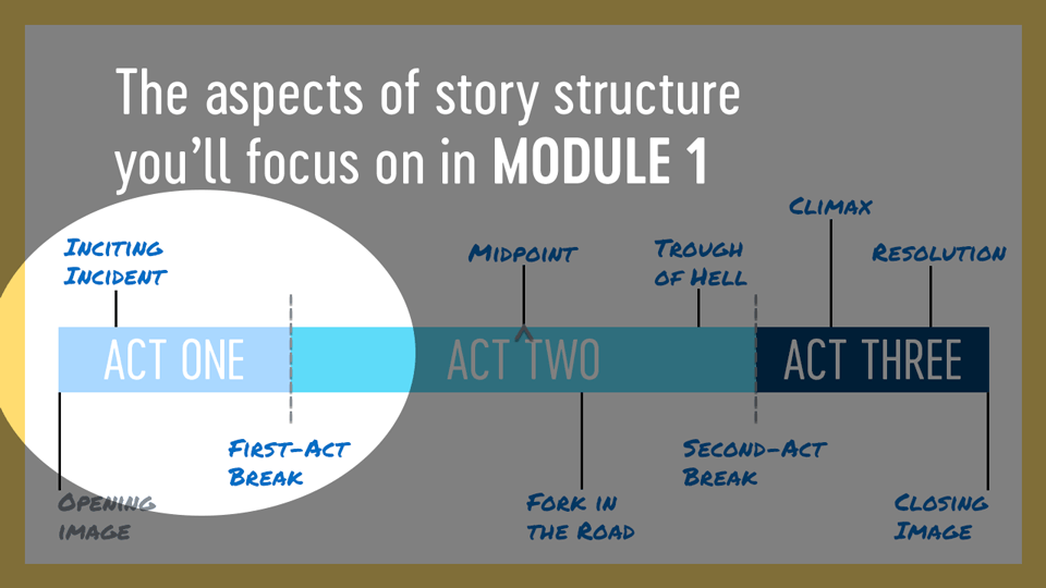 In Module 1, you’ll learn about the inciting incident and the first-act break