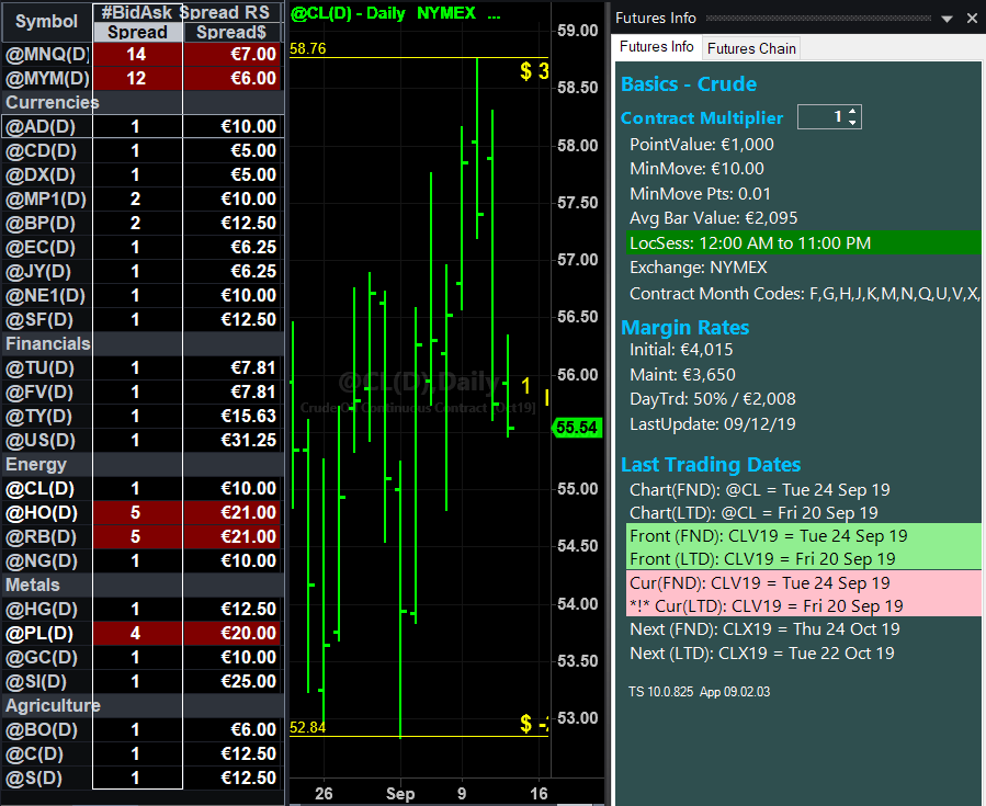 analisi strategie corso tradestation: one day trading, michael burke trader, corso intraday trading, future spread trading