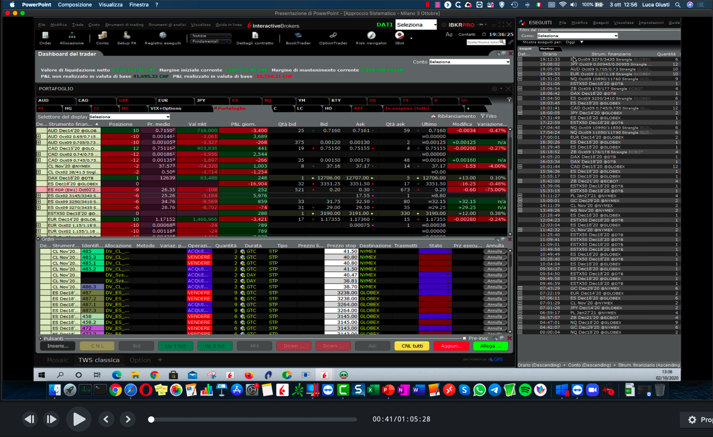 corso trading sistematico, trading edge, metodo trading, strategie trading meccanico, trading bias, trading opzioni, trading the vix, opzioni call e put, trading commodities